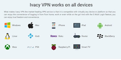 Ivacy VPN for PC